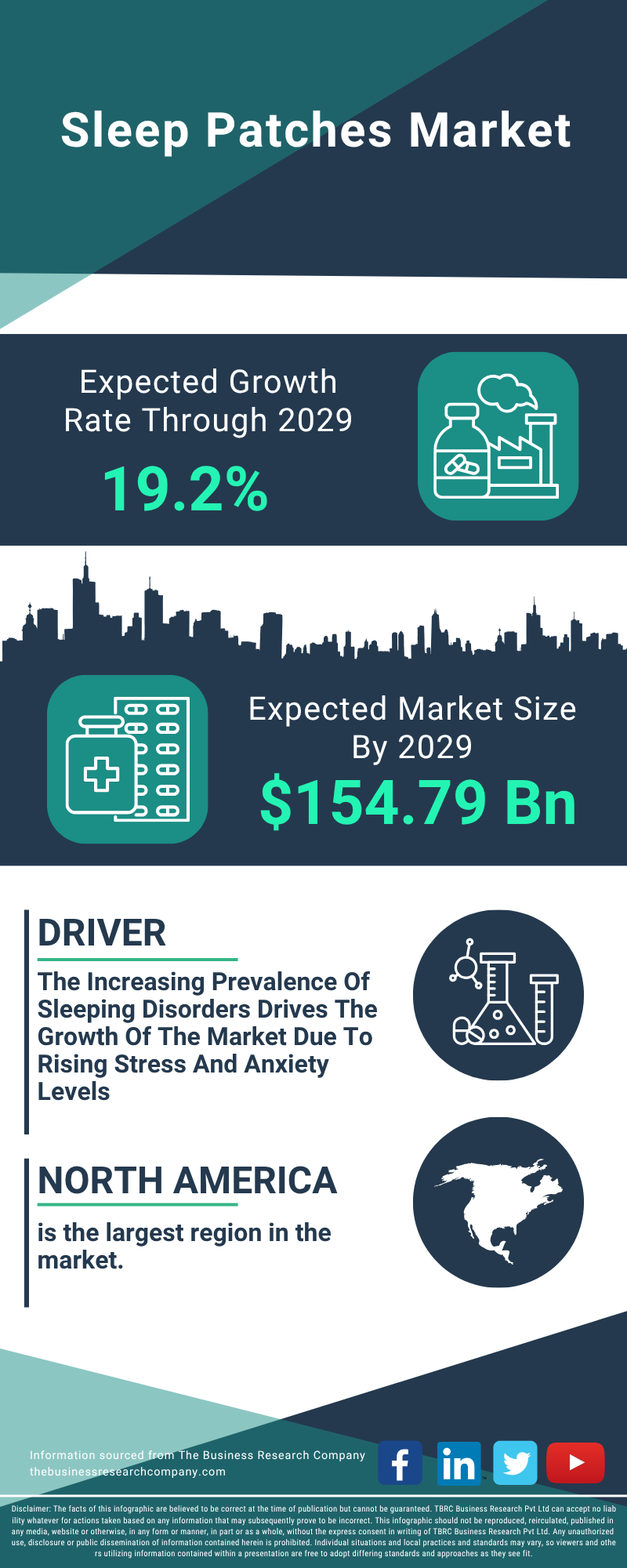 Sleep Patches Global Market Report 2025 
