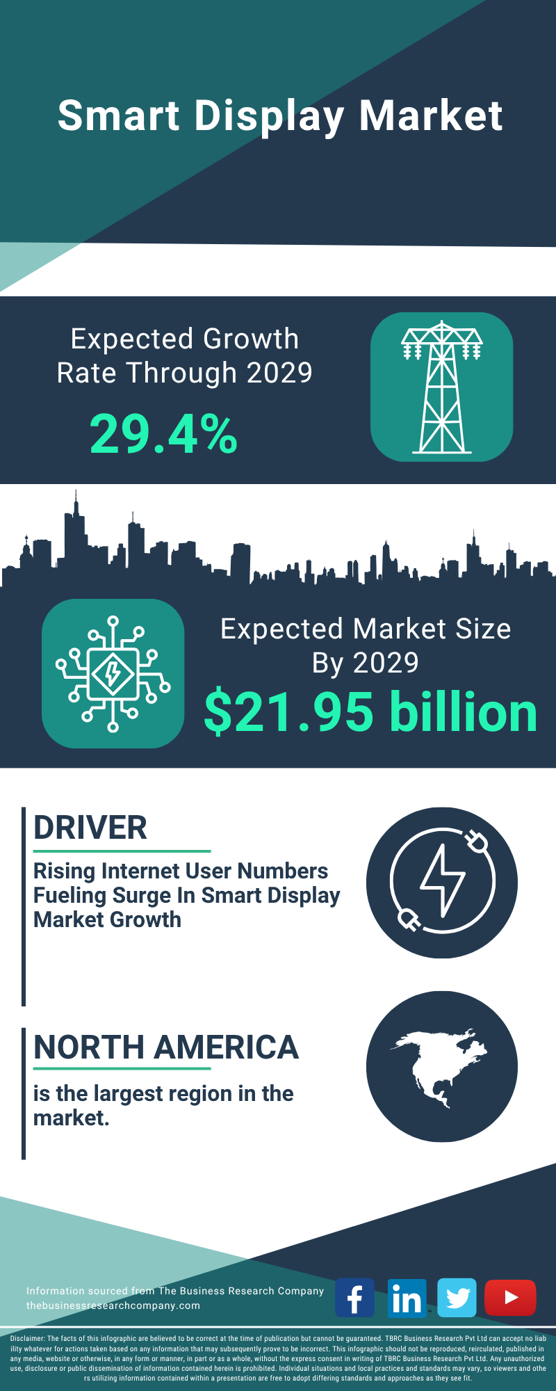 Smart Display Global Market Report 2025