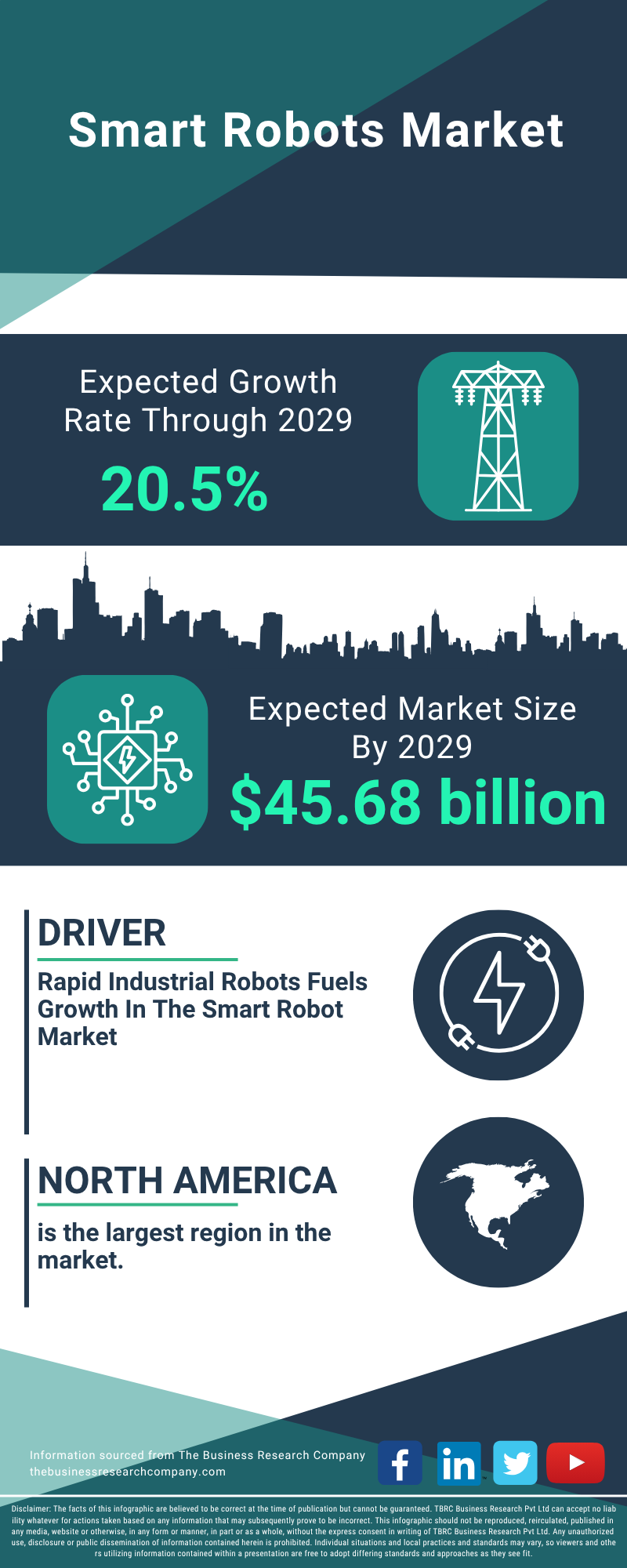 Smart Robots Global Market Report 2025
