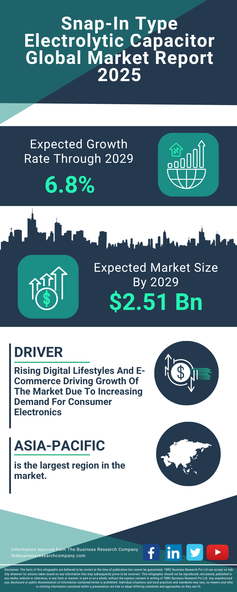 Snap-In Type Electrolytic Capacitor Global Market Report 2025