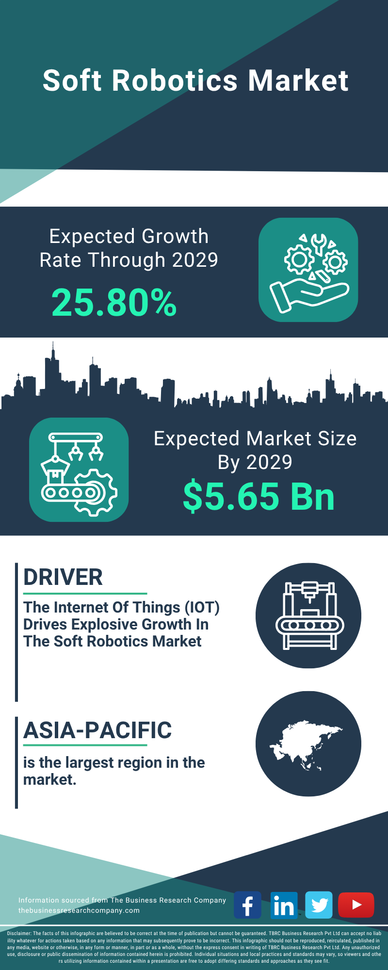 Soft Robotics Global Market Report 2025