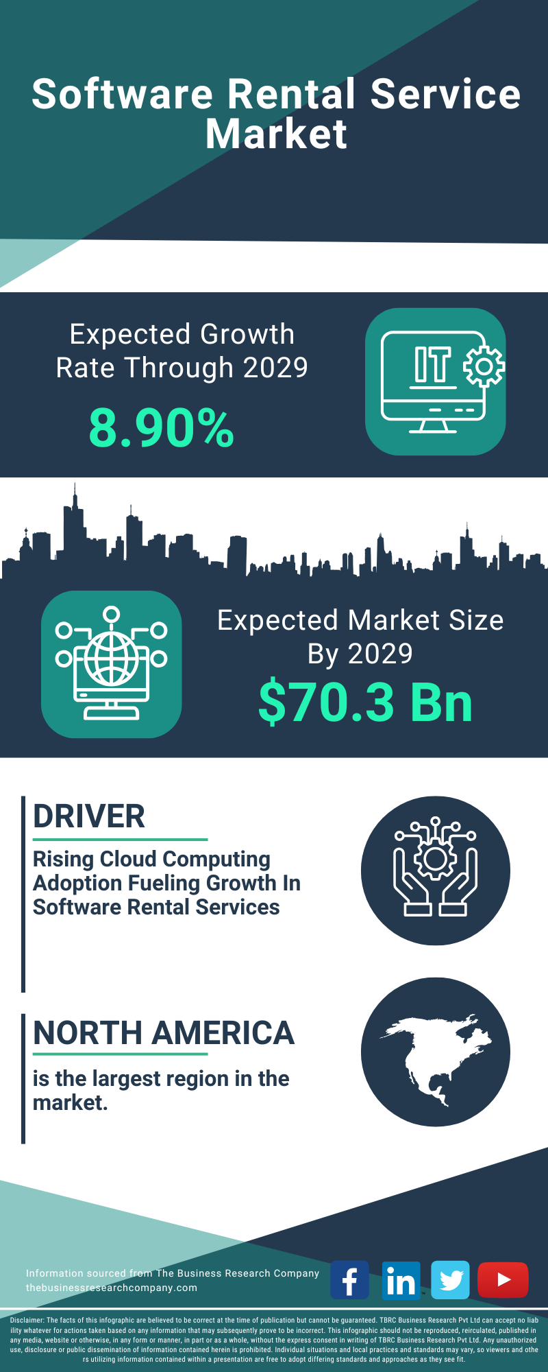Software Rental Service Global Market Report 2025