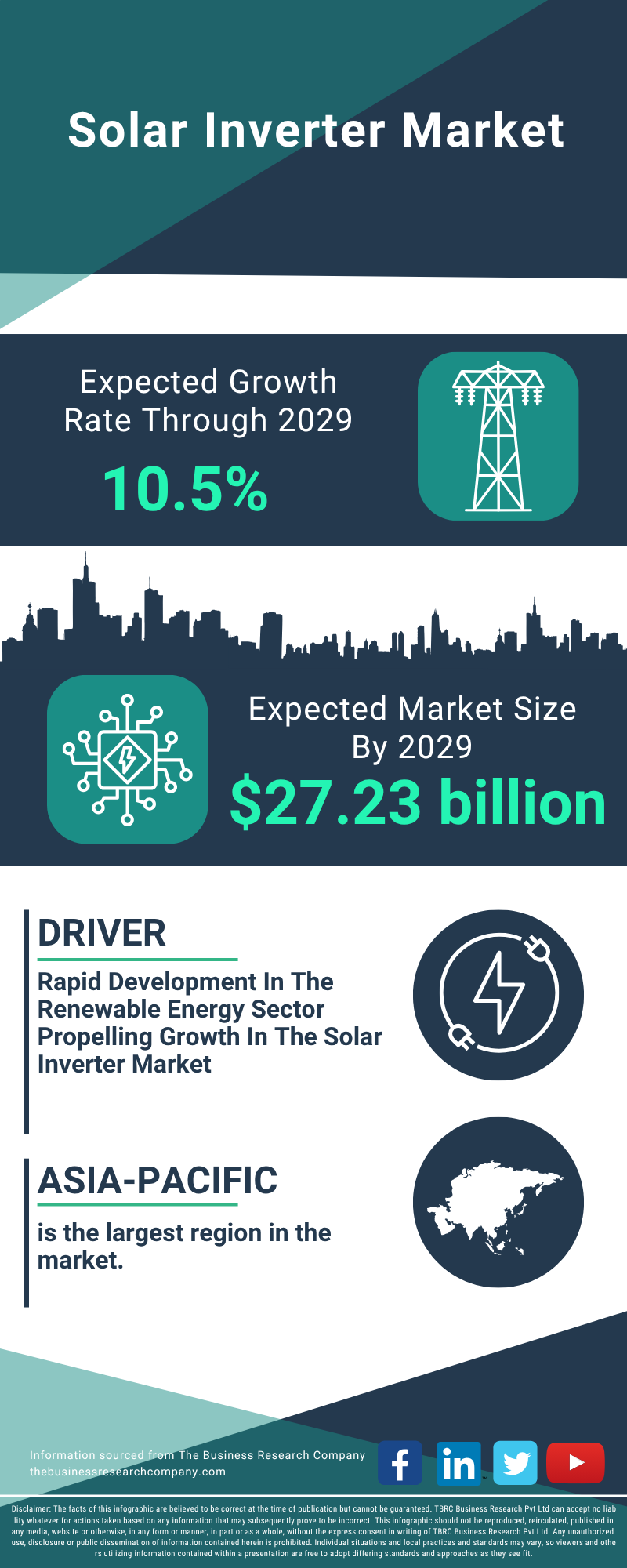 Solar Inverter Global Market Report 2025
