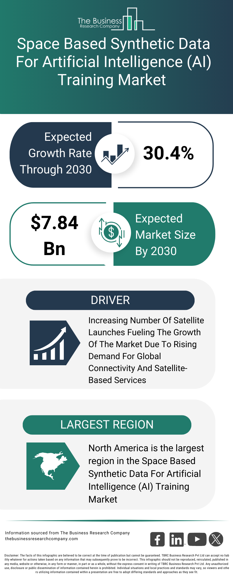 Explore insights from the Space Based Synthetic Data For Artificial Intelligence (AI) Training Market report