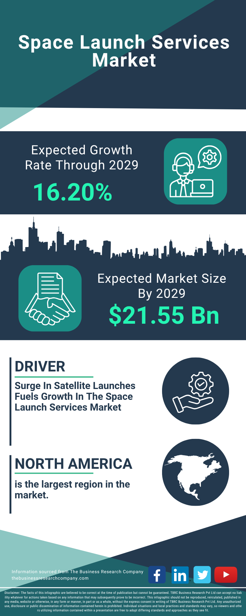 Space Launch Services Global Market Report 2025