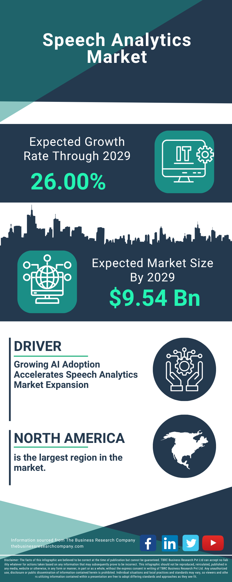 Speech Analytics Global Market Report 2025