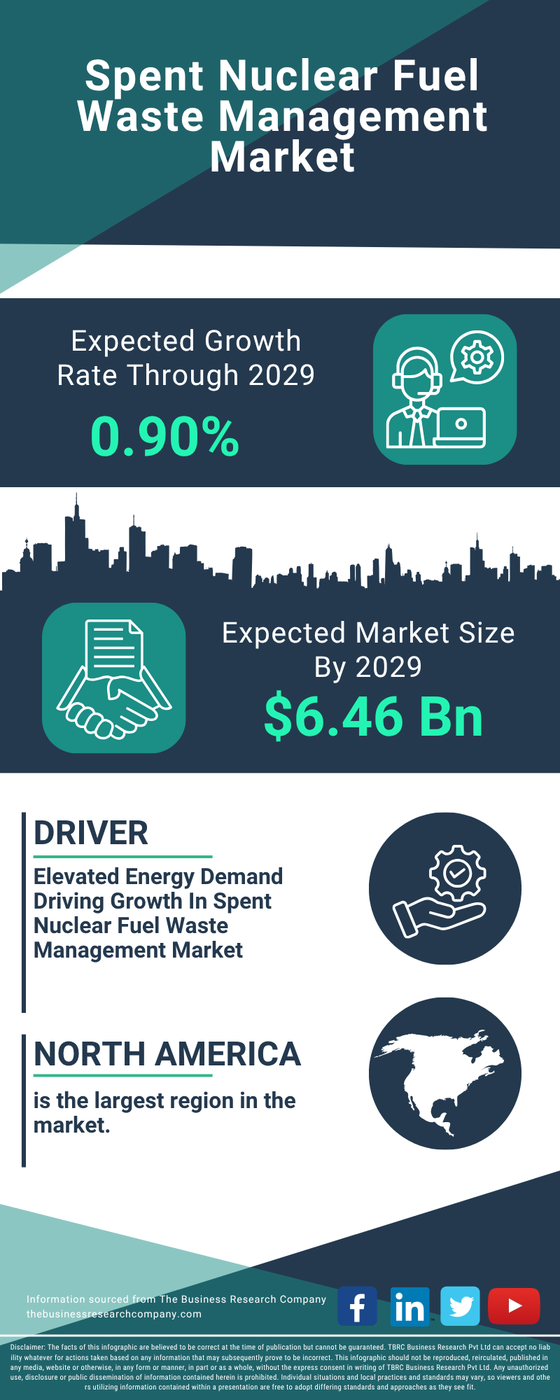 Spent Nuclear Fuel Waste Management Global Market Report 2025