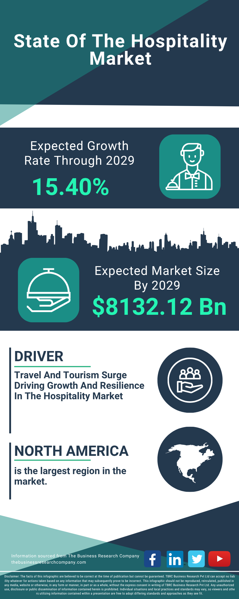 State Of The Hospitality Global Market Report 2025
