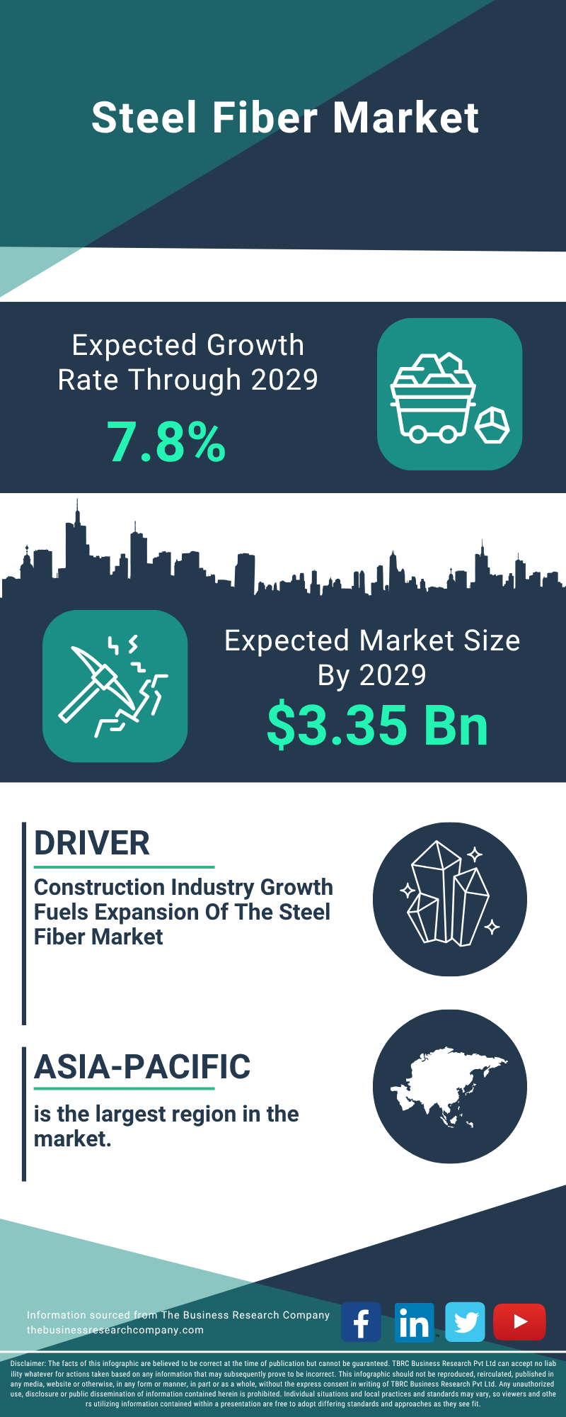 Steel Fiber Global Market Report 2025