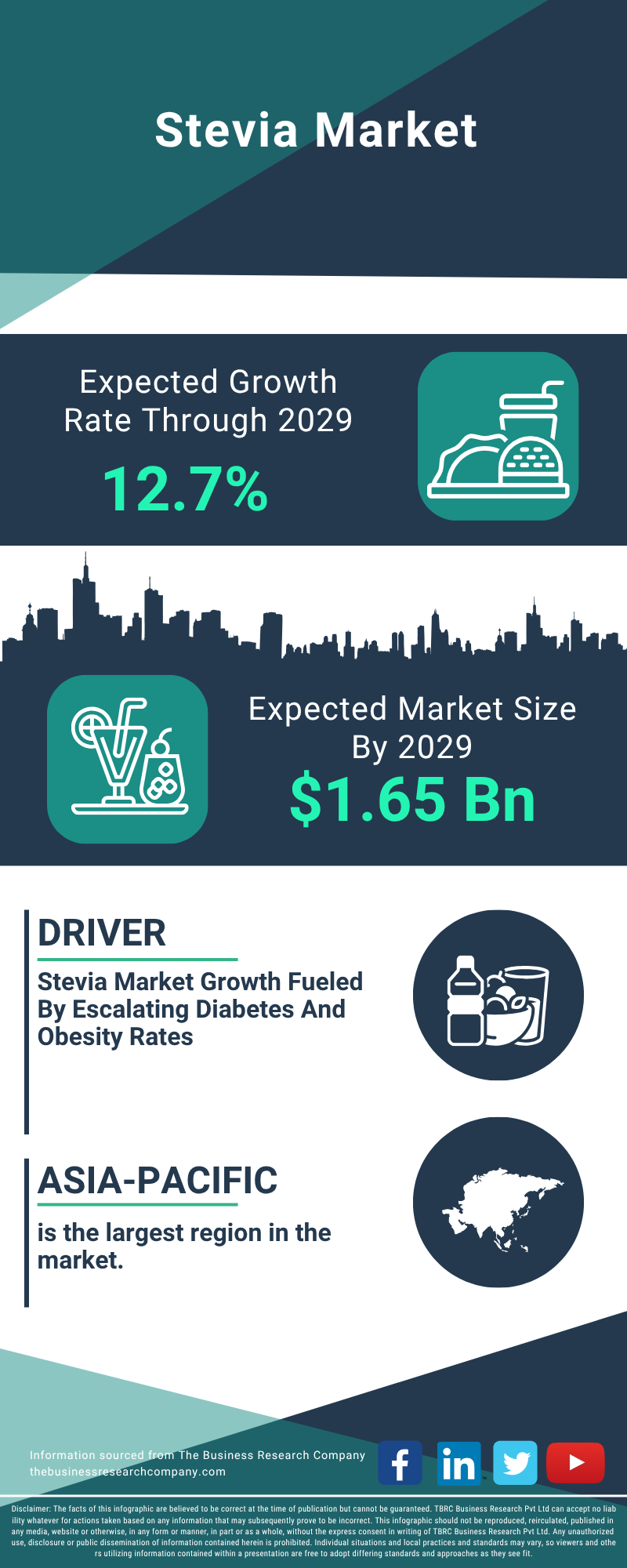 Stevia Global Market Report 2025