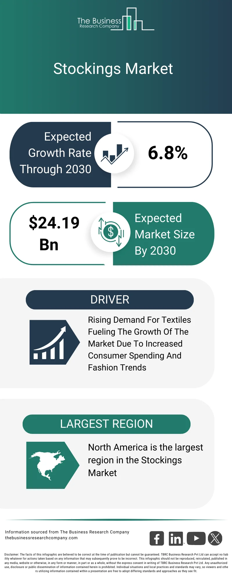Explore insights from the Stockings Market report