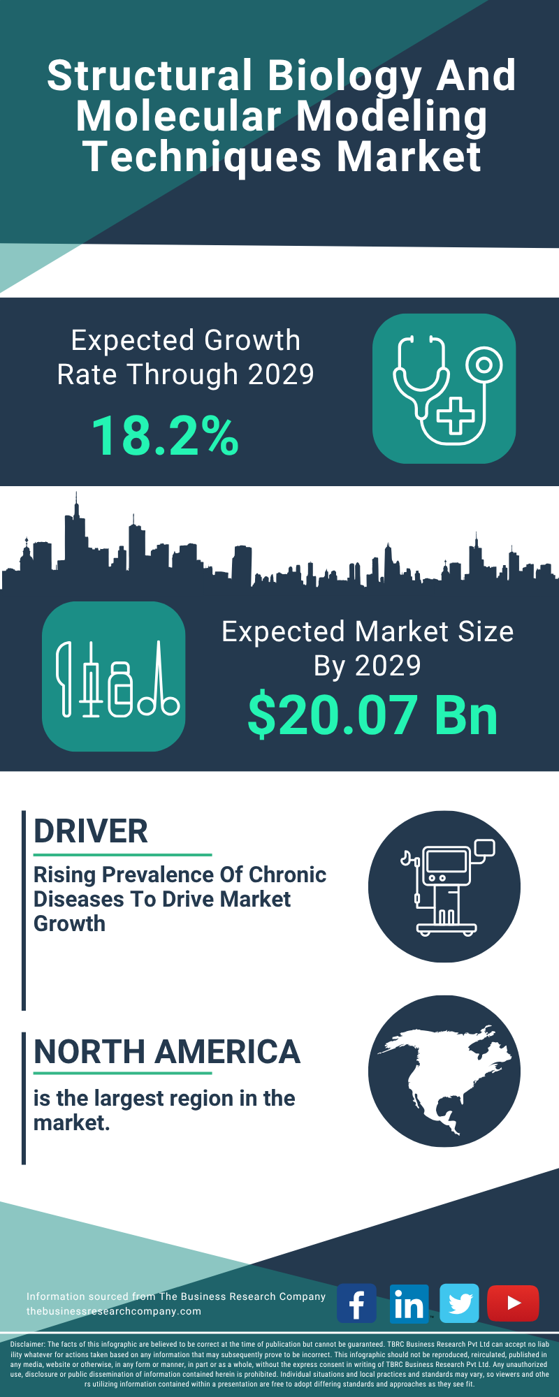 Structural Biology And Molecular Modeling Techniques Global Market Report 2025