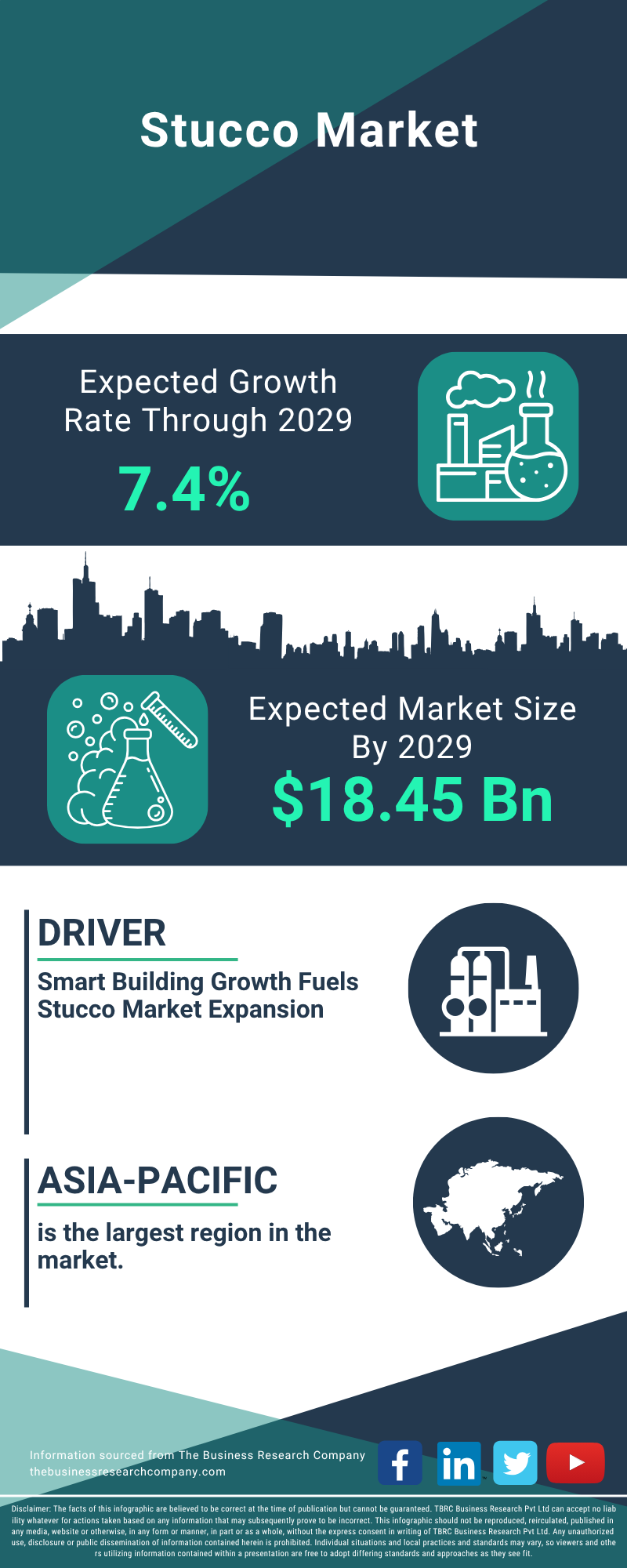 Stucco Global Market Report 2025