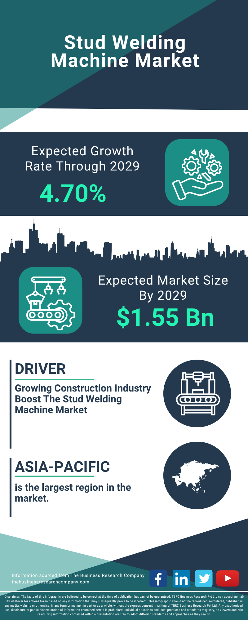 Stud Welding Machine Global Market Report 2025