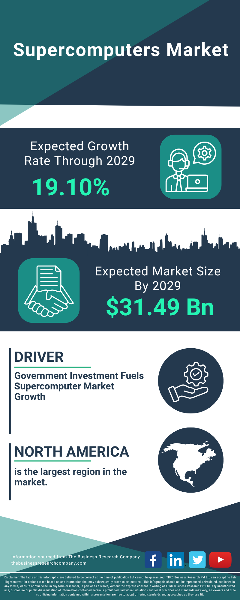 Supercomputers Global Market Report 2025