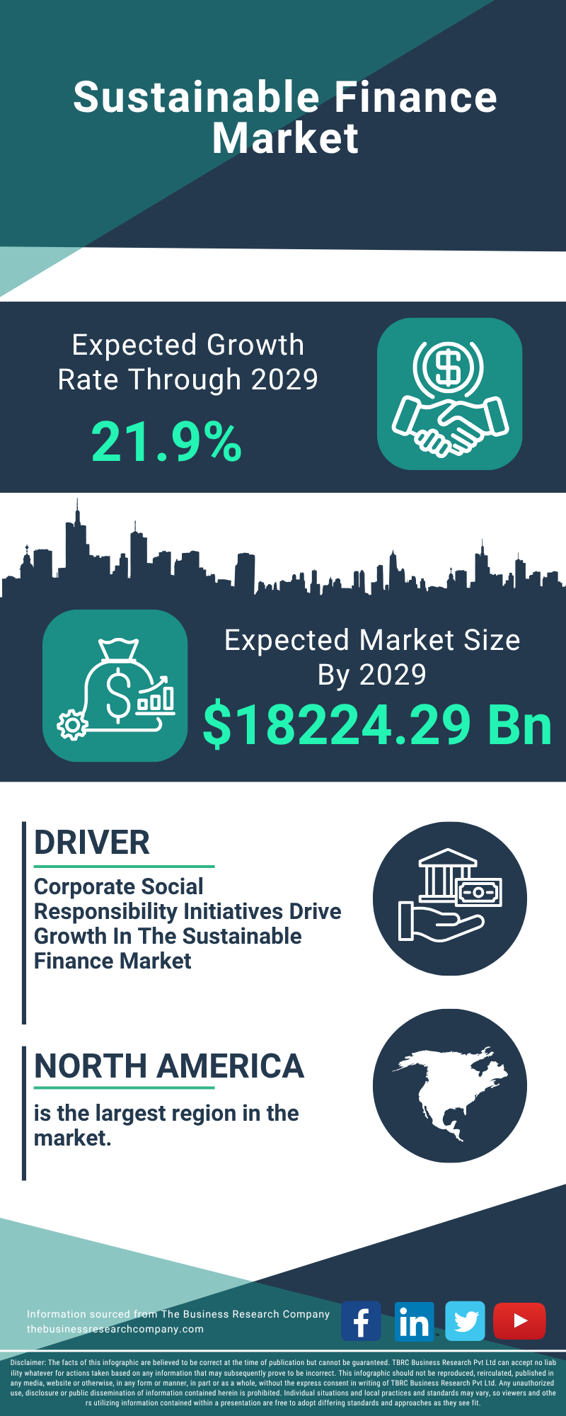Sustainable Finance Global Market Report 2025