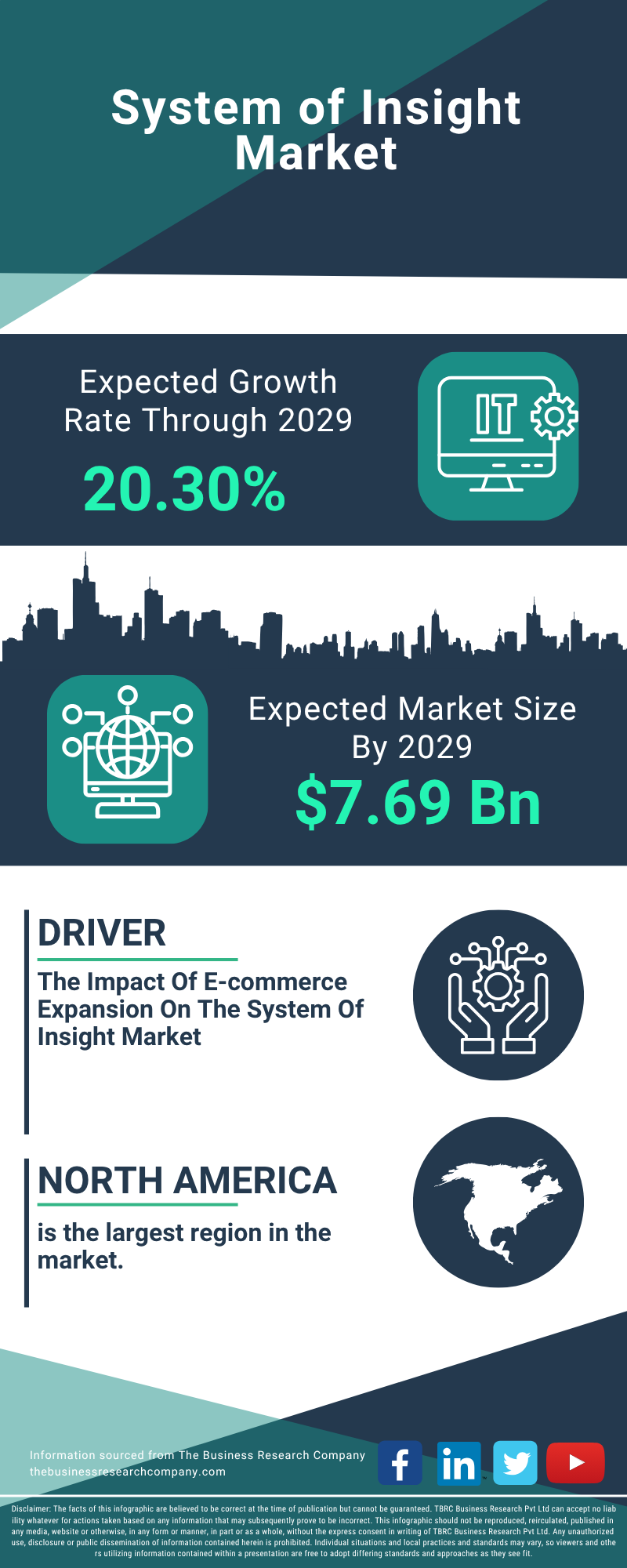 System of Insight Global Market Report 2025