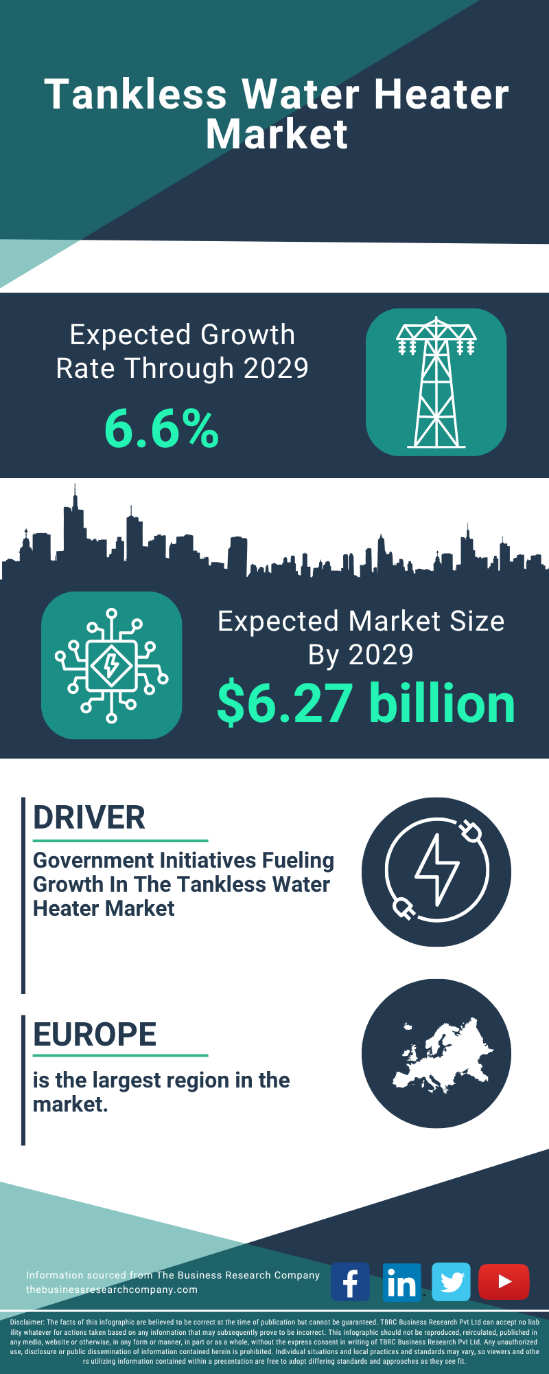 Tankless Water Heater Global Market Report 2025