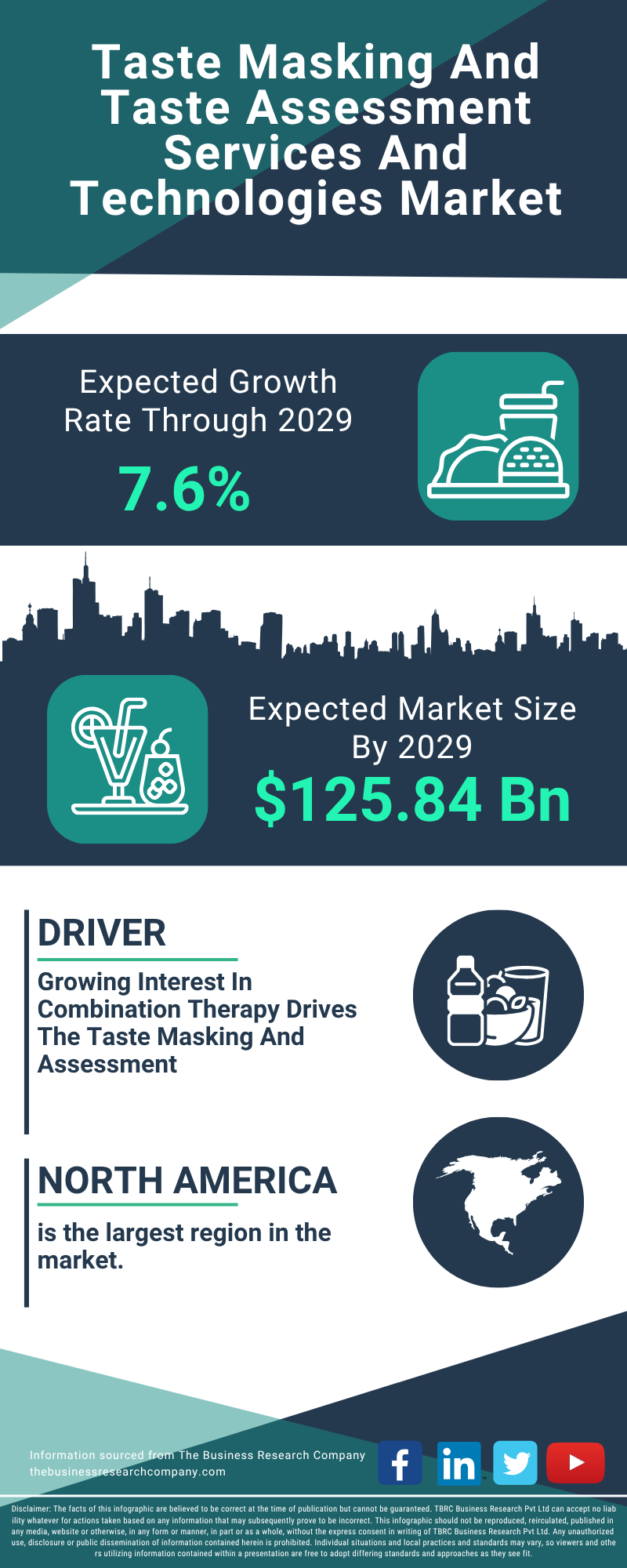 Taste Masking And Taste Assessment Services And Technologies Global Market Report 2025