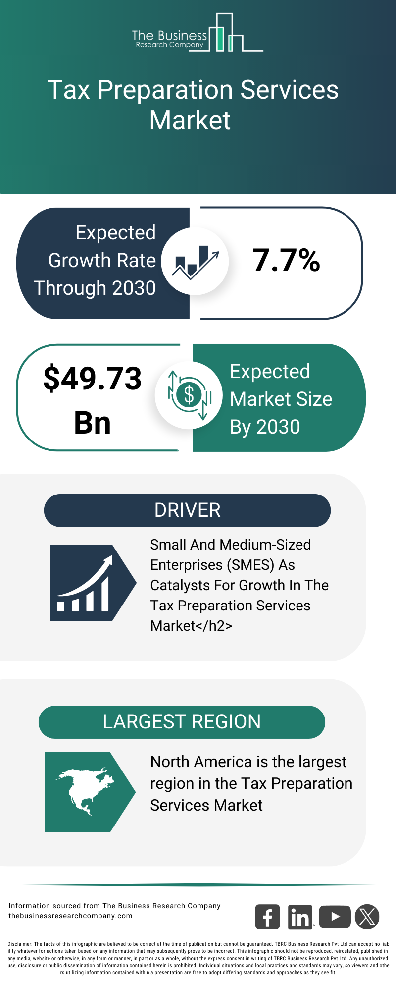 Explore insights from the Tax Preparation Services  Market Report