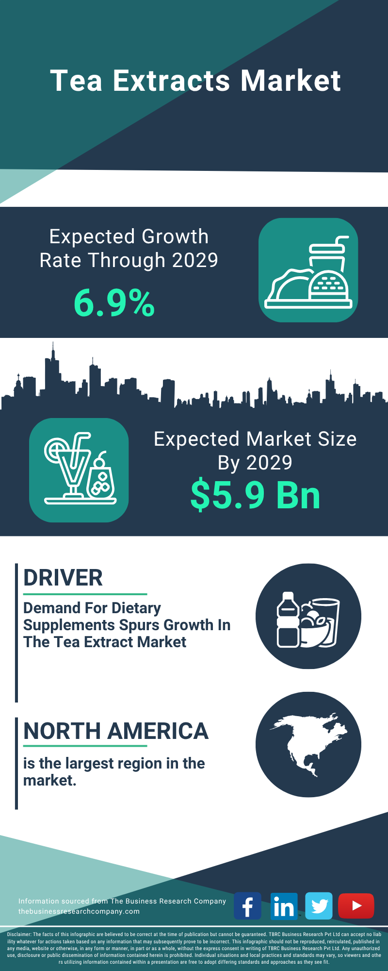 Tea Extracts Global Market Report 2025