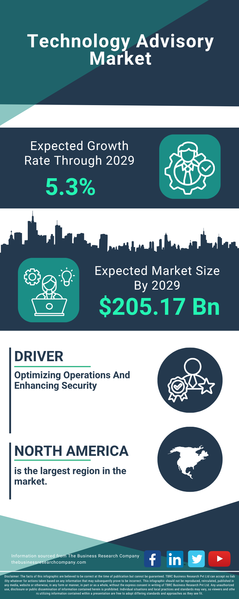 Technology Advisory Global Market Report 2025