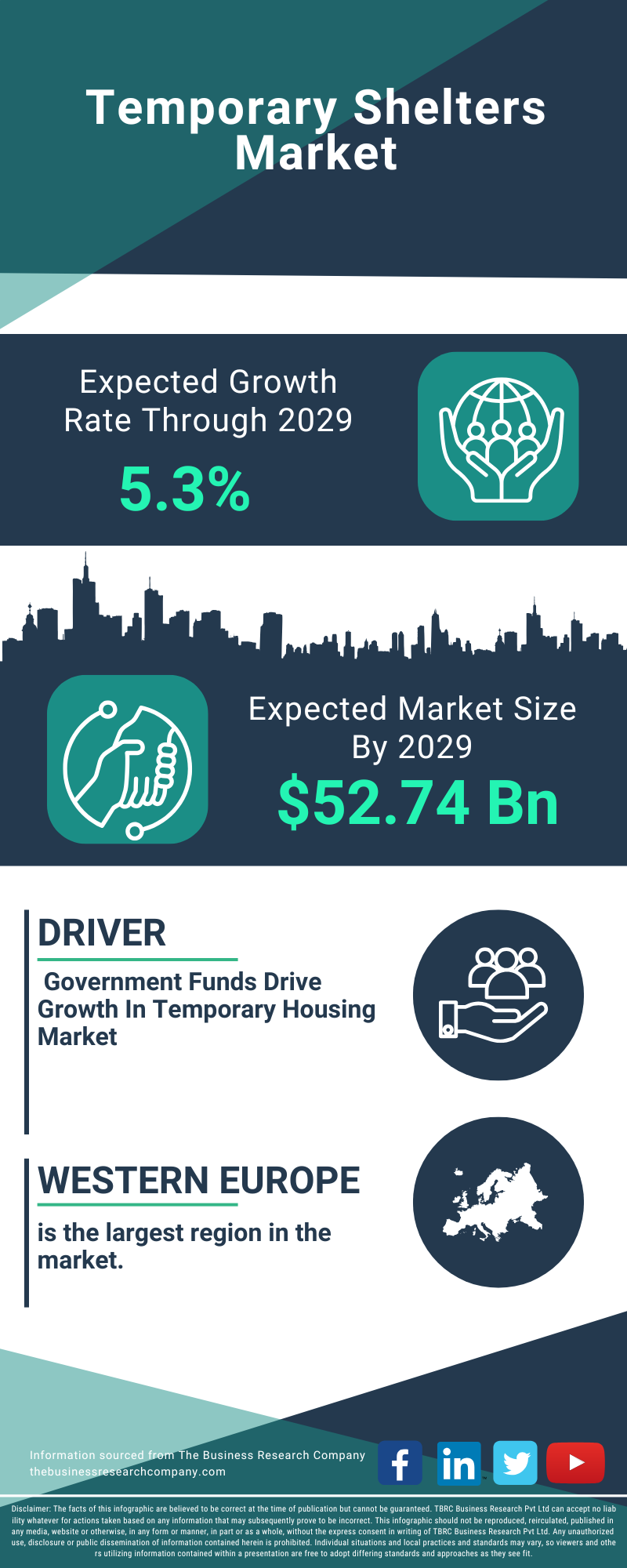 Temporary Shelters Global Market Report 2025