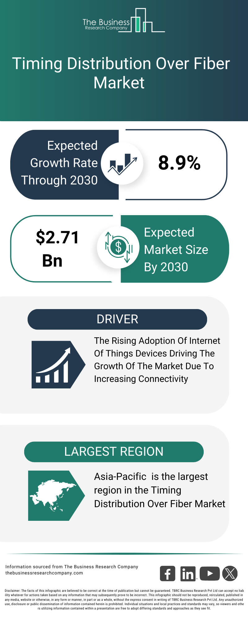 Explore insights from the Timing Distribution Over Fiber Market report