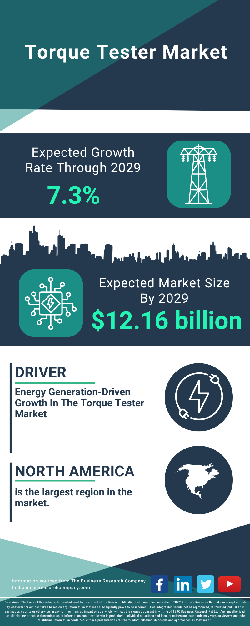 Torque Tester Global Market Report 2025