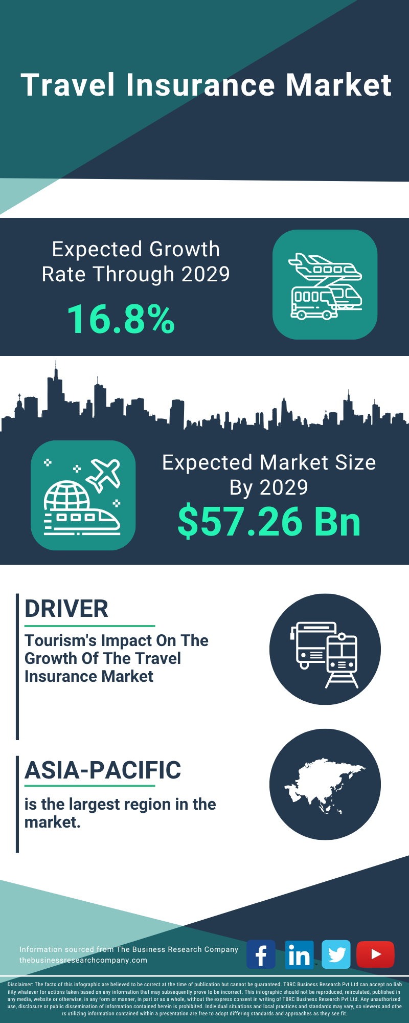 Travel Insurance Global Market Report 2025