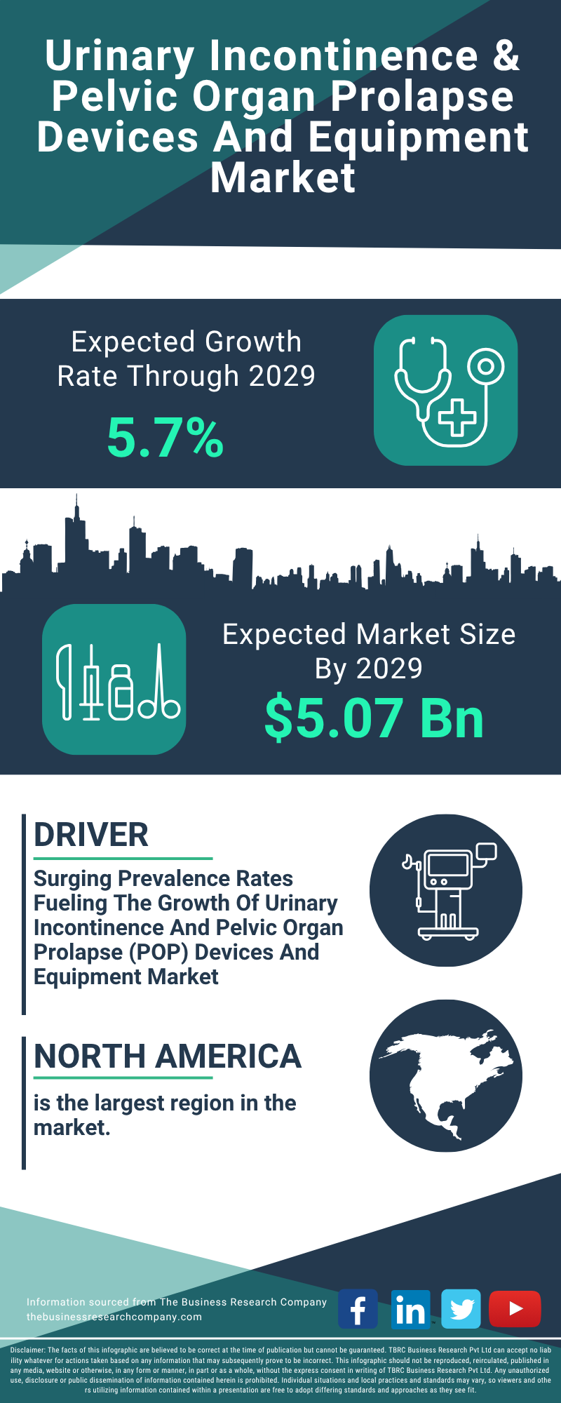 Urinary Incontinence & Pelvic Organ Prolapse Devices And Equipment Global Market Report 2025