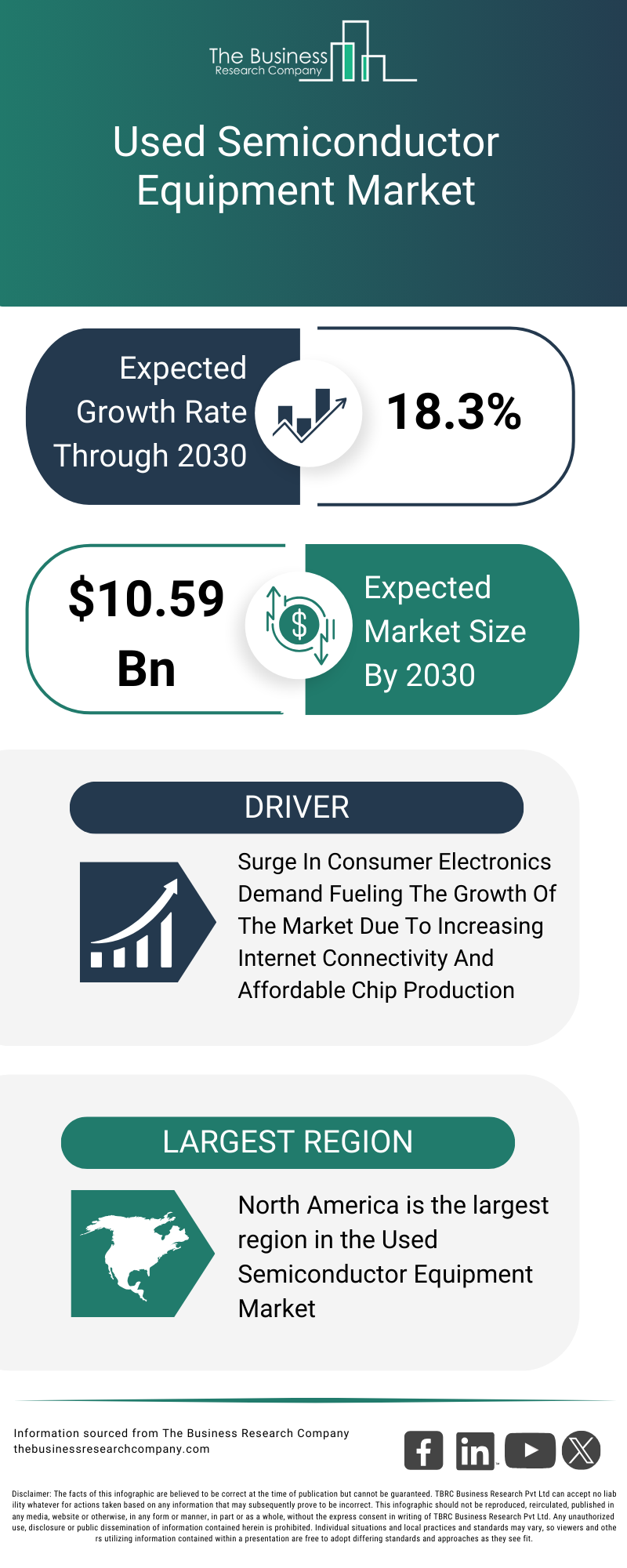 Explore insights from the Used Semiconductor Equipment Market Report