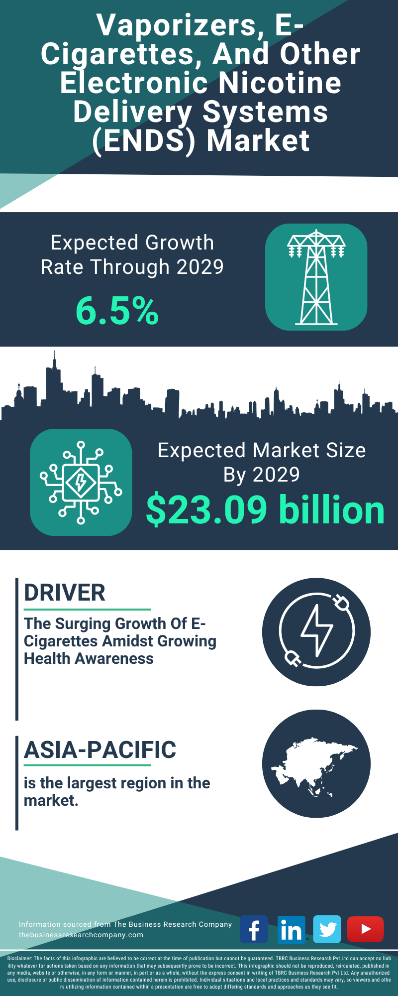 Vaporizers, E-Cigarettes, And Other Electronic Nicotine Delivery Systems (ENDS) Global Market Report 2025
