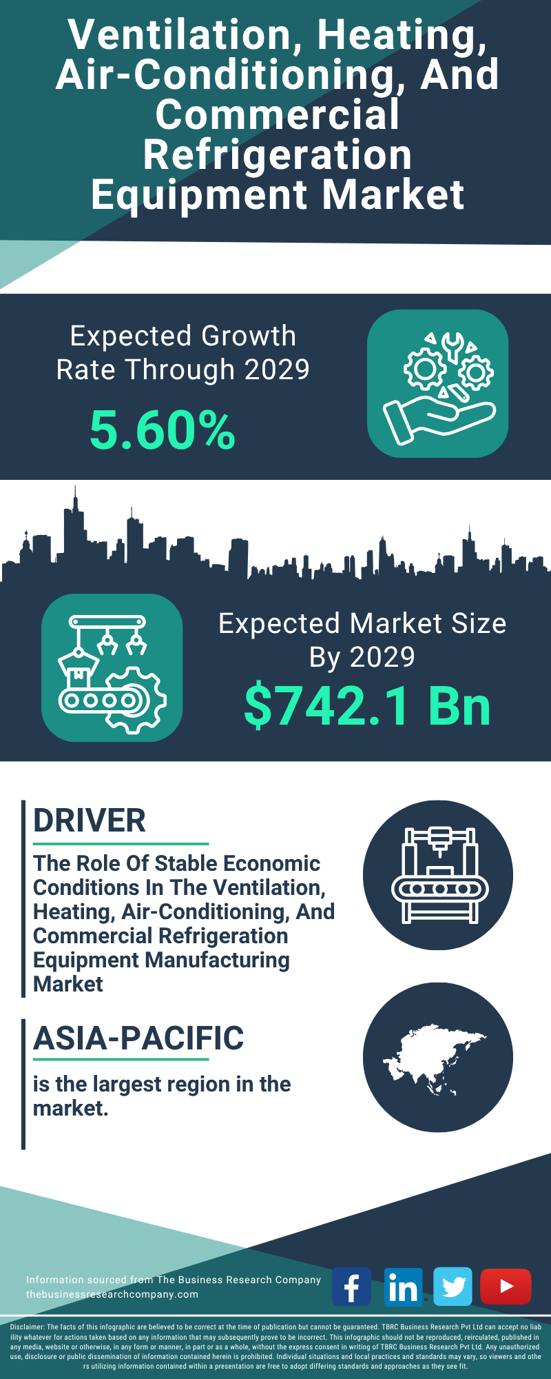 Ventilation, Heating, Air-Conditioning, And Commercial Refrigeration Equipment Global Market Report 2025