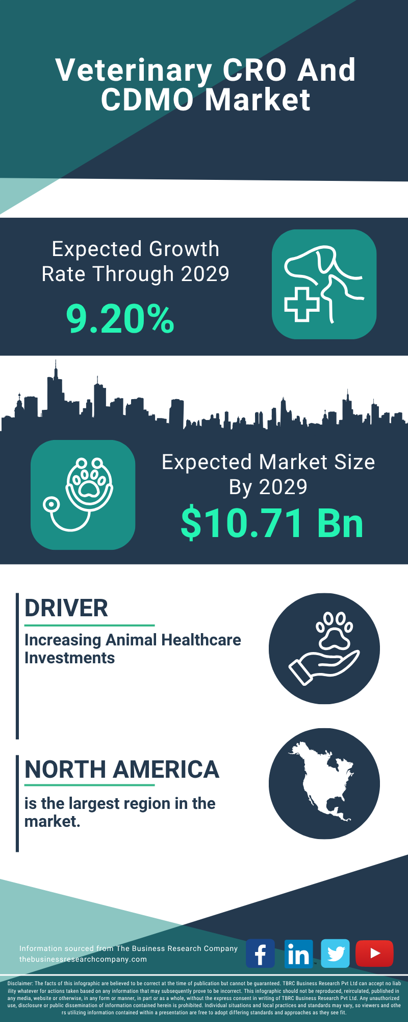 Veterinary CRO And CDMO Global Market Report 2025