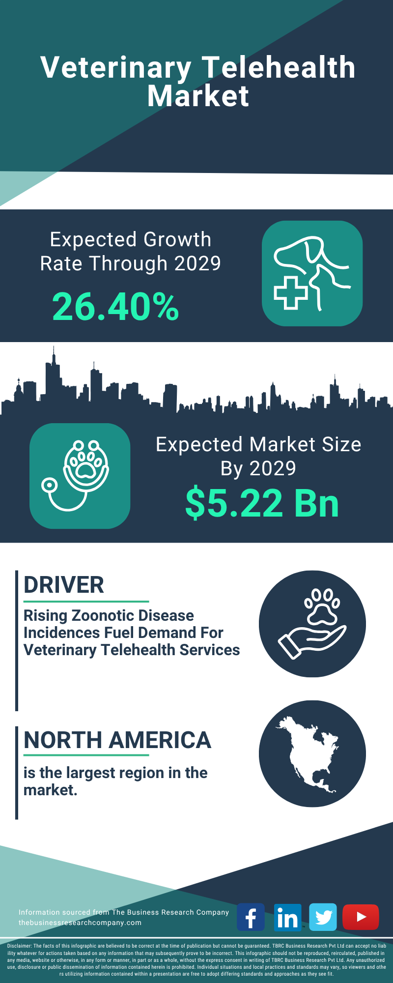 Veterinary Telehealth Global Market Report 2025