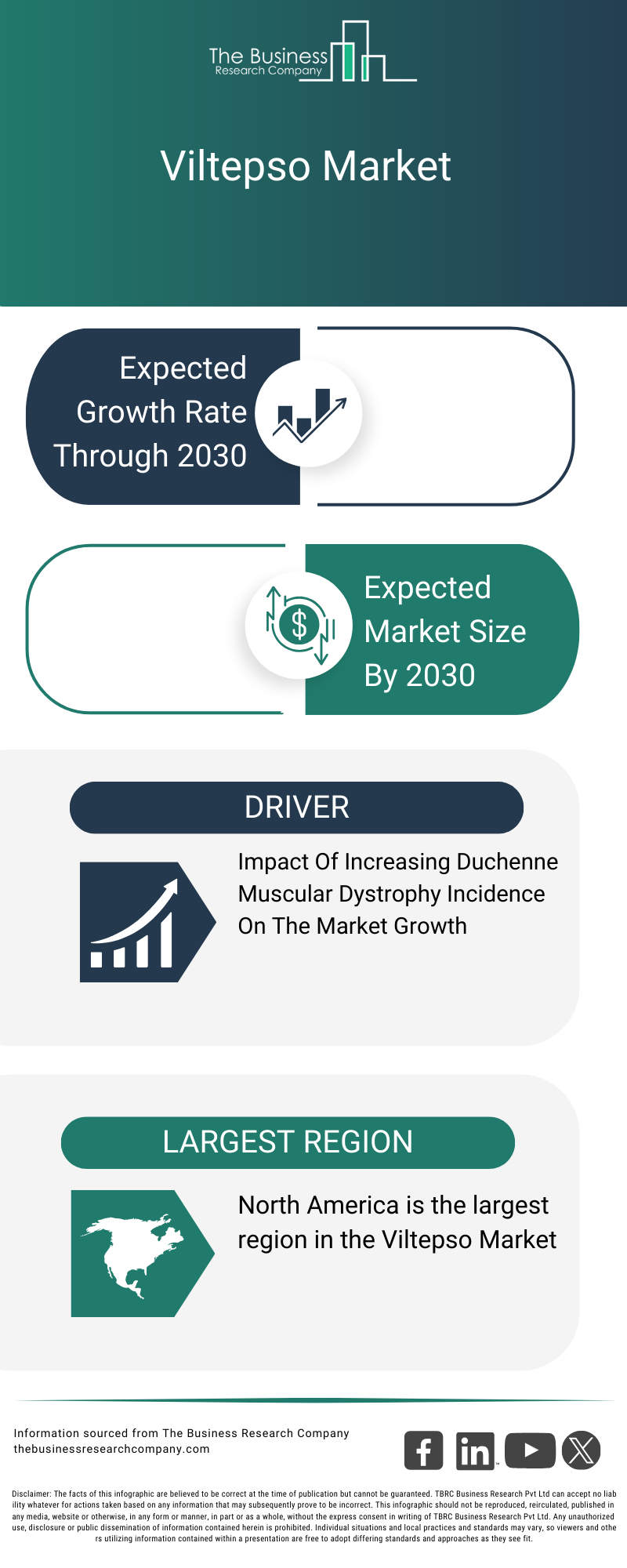 Explore insights from the Viltepso Market Global Report 2026 Market report