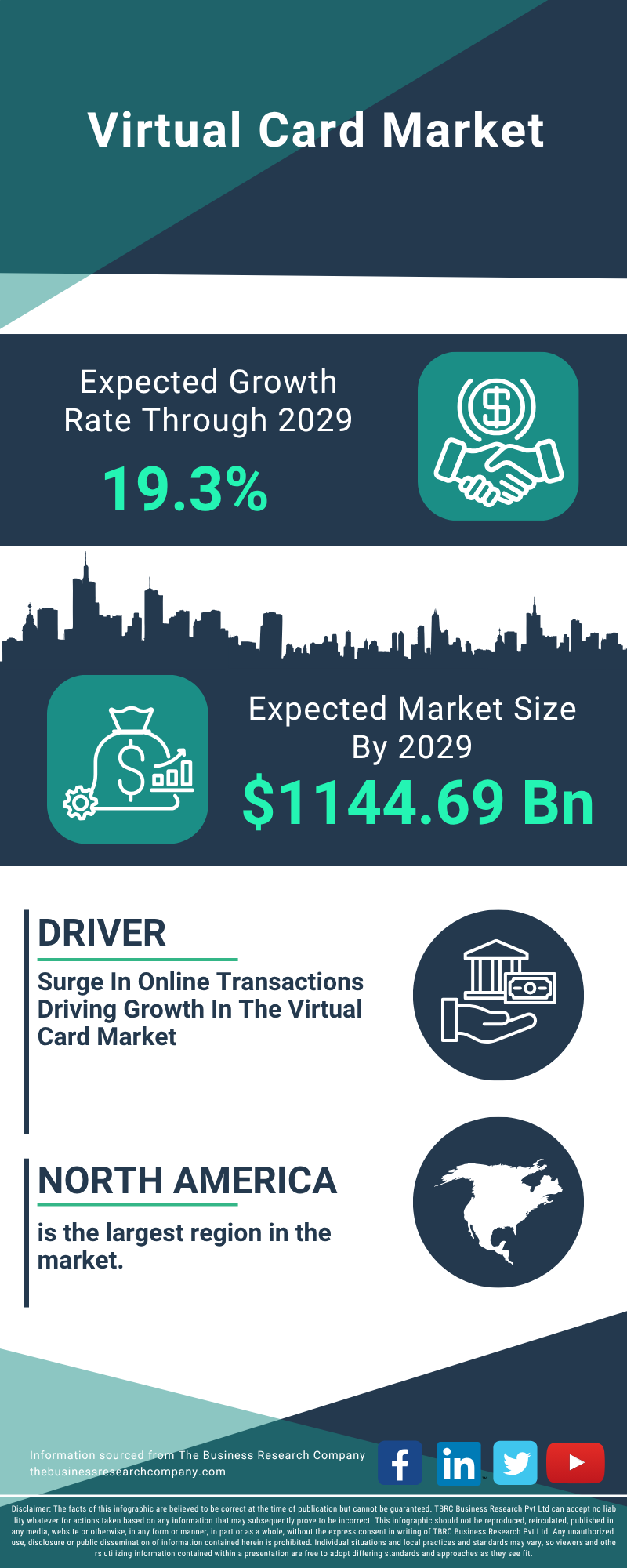 Virtual Card Global Market Report 2025