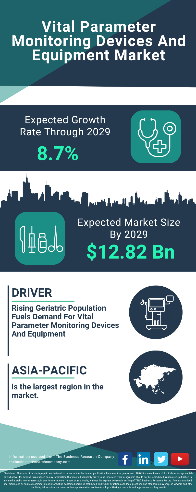Vital Parameter Monitoring Devices And Equipment Global Market Report 2025