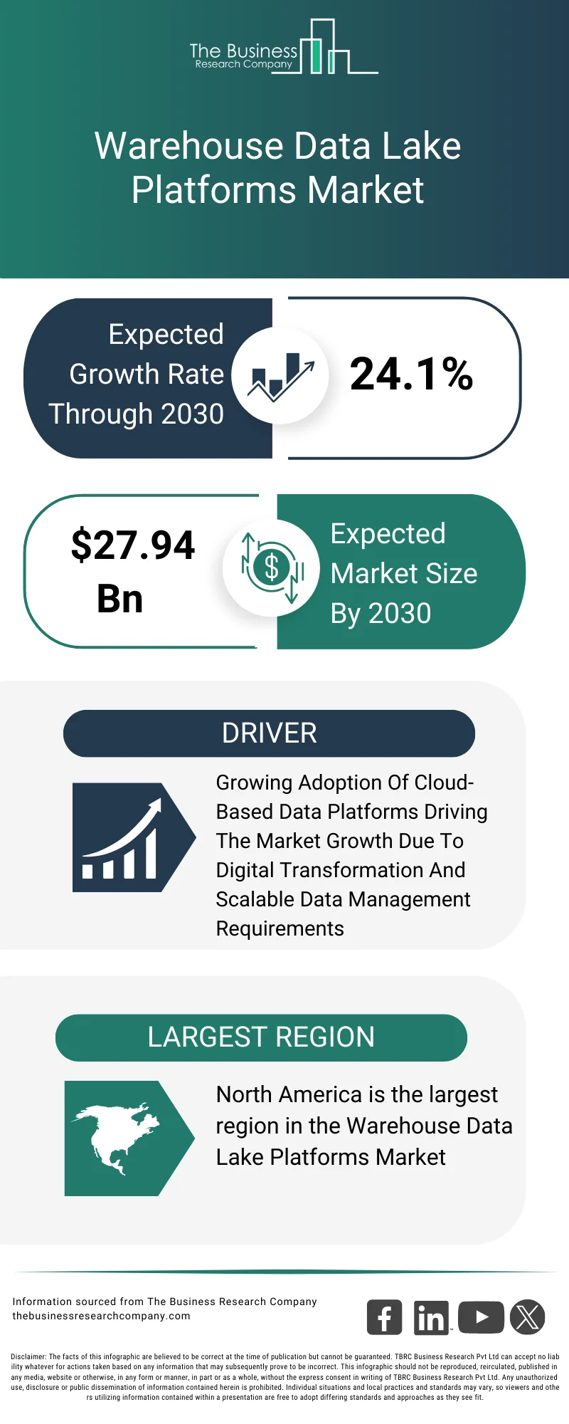 Explore insights from the Warehouse Data Lake Platforms Market report