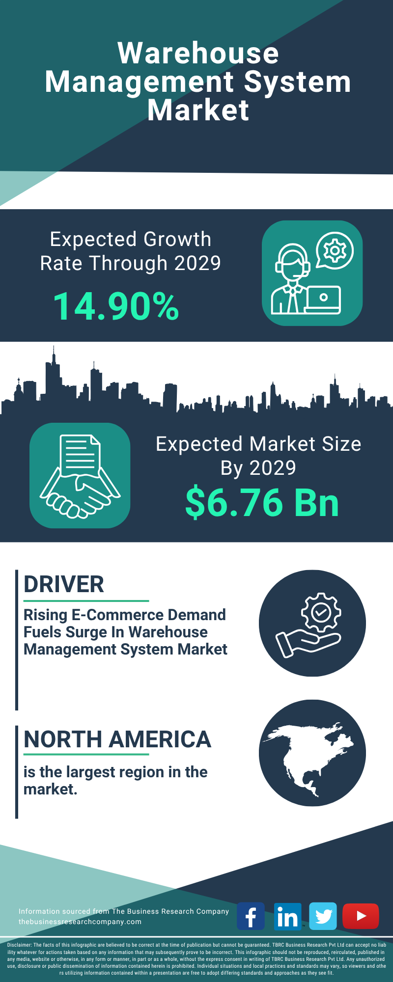 Warehouse Management System Global Market Report 2025