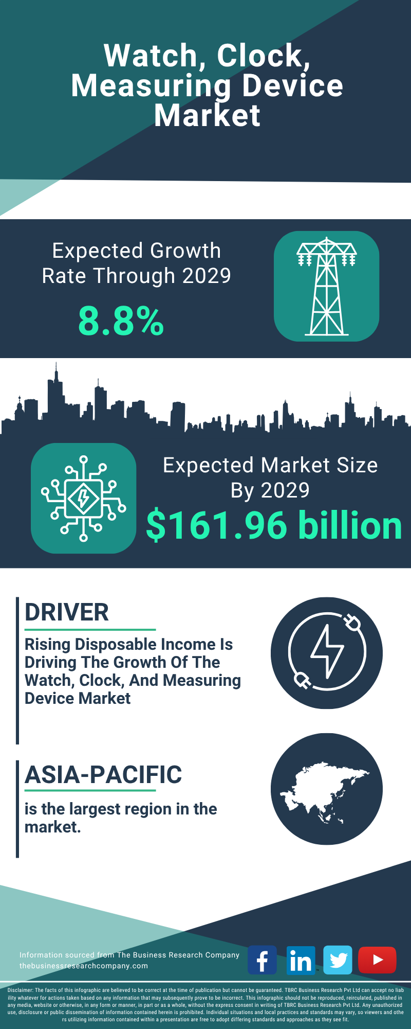Watch, Clock, Measuring Device Global Market Report 2025