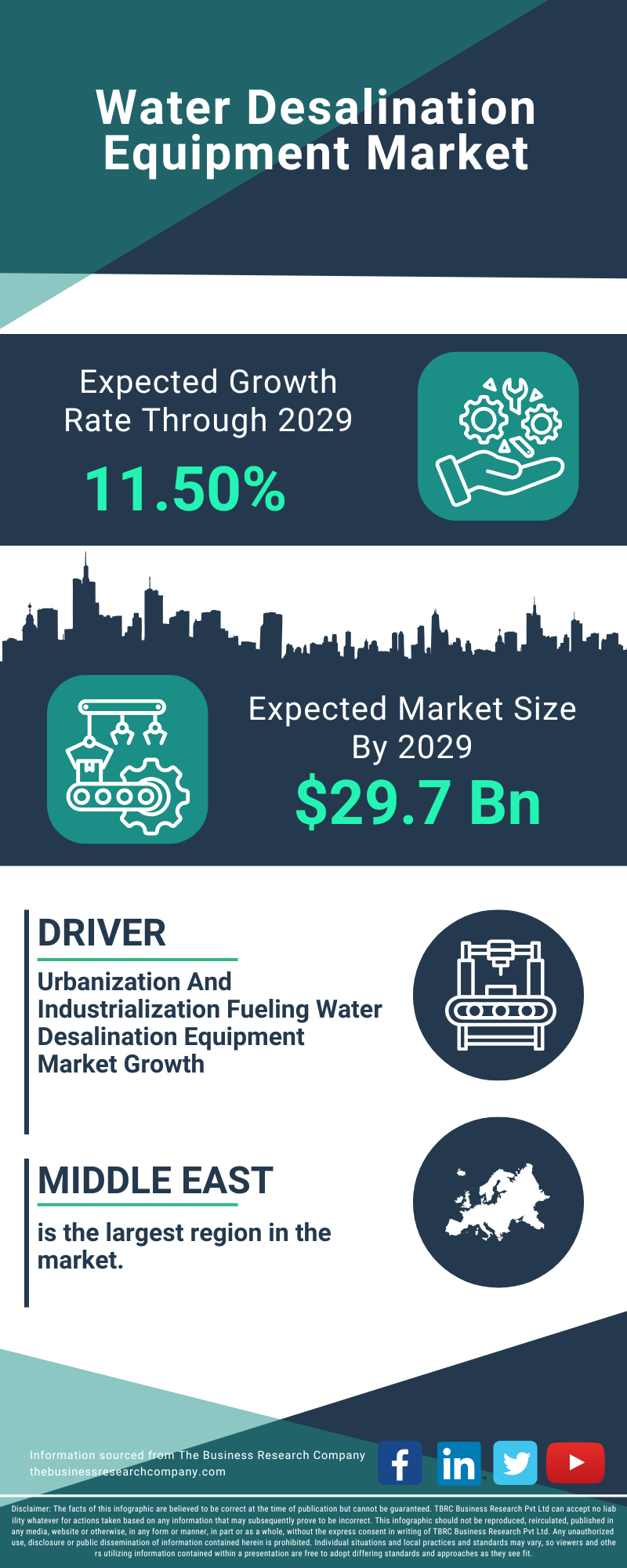 Water Desalination Equipment Global Market Report 2025