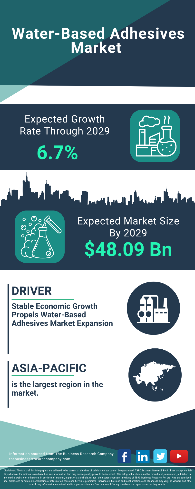 Water-Based Adhesives Global Market Report 2025