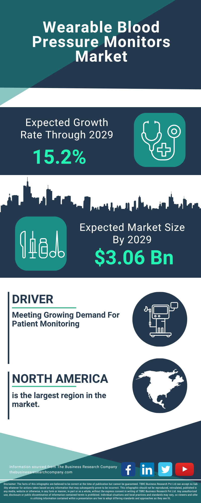Wearable Blood Pressure Monitors Global Market Report 2025
