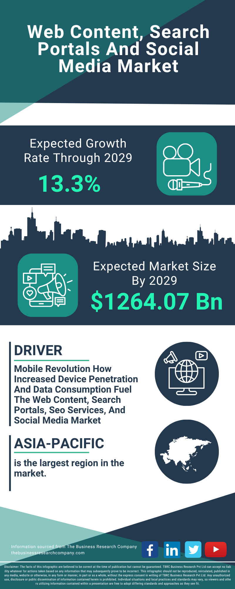 Web Content, Search Portals And Social Media Global Market Report 2025