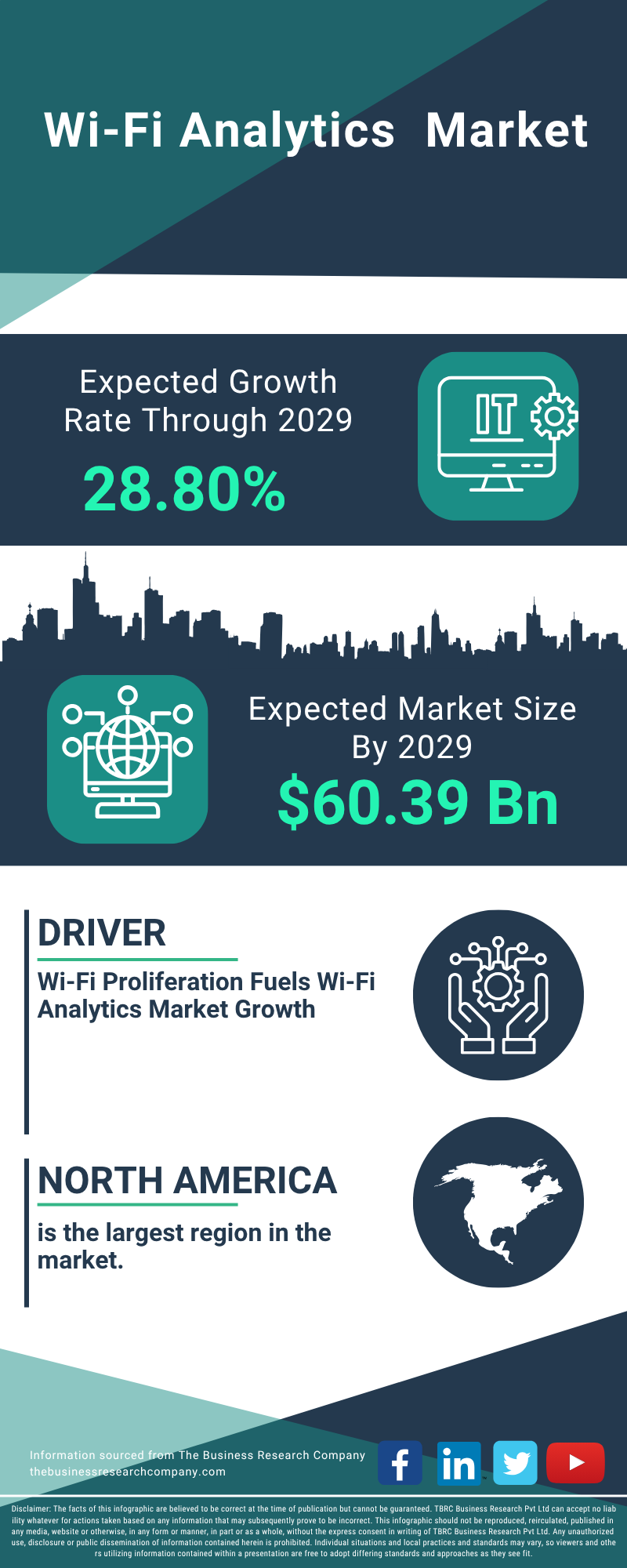 Wi-Fi Analytics  Global Market Report 2025