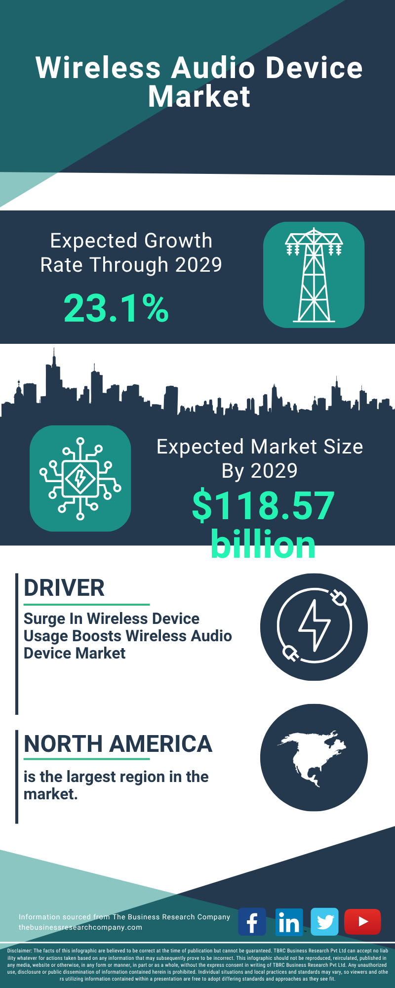 Wireless Audio Device Global Market Report 2025