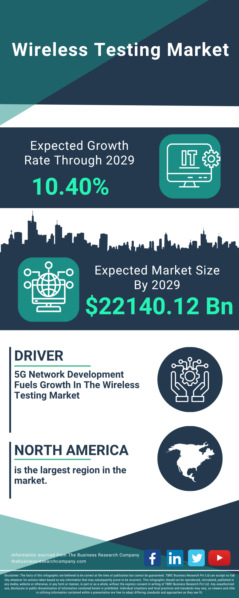 Wireless Testing Global Market Report 2025