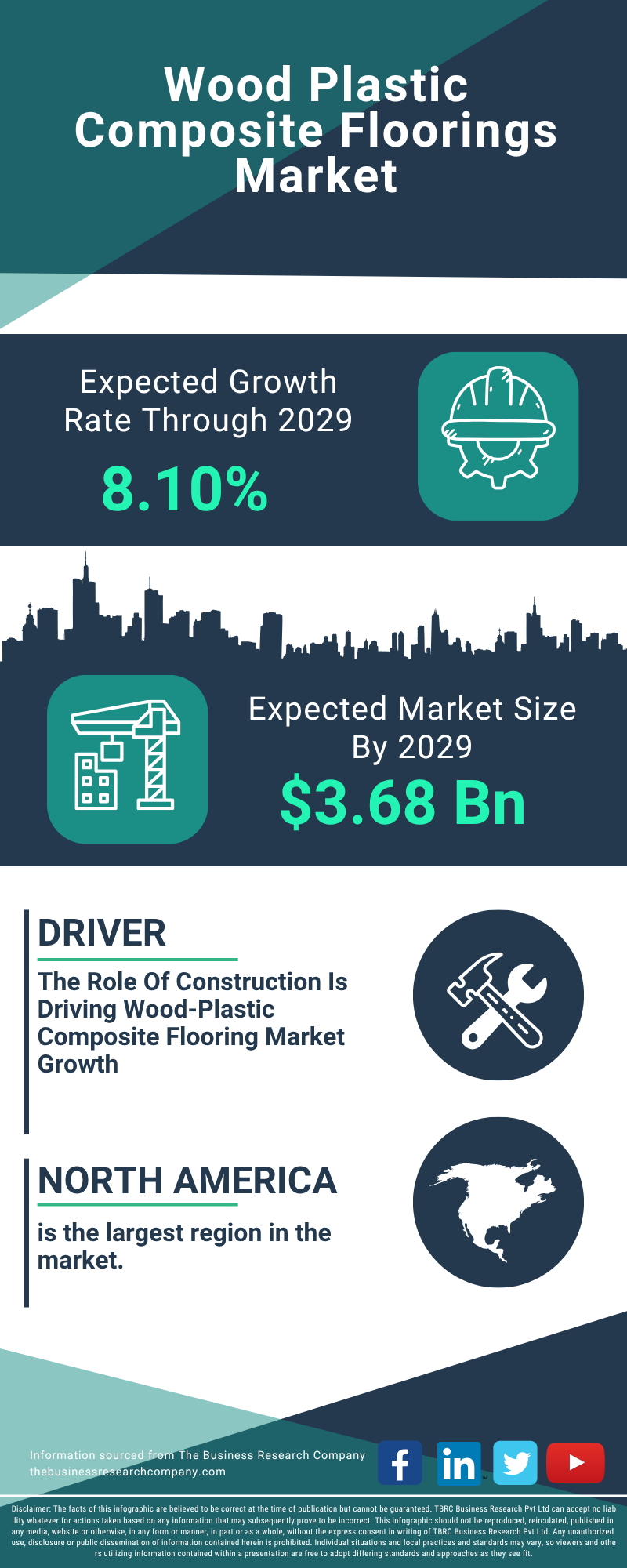 Wood Plastic Composite Floorings Global Market Report 2025